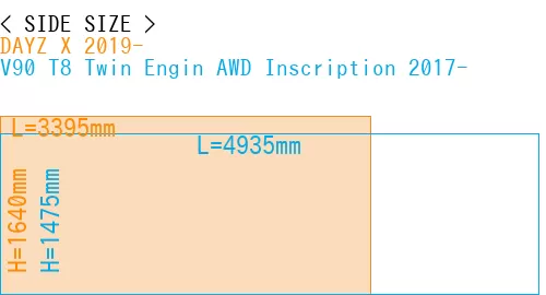 #DAYZ X 2019- + V90 T8 Twin Engin AWD Inscription 2017-